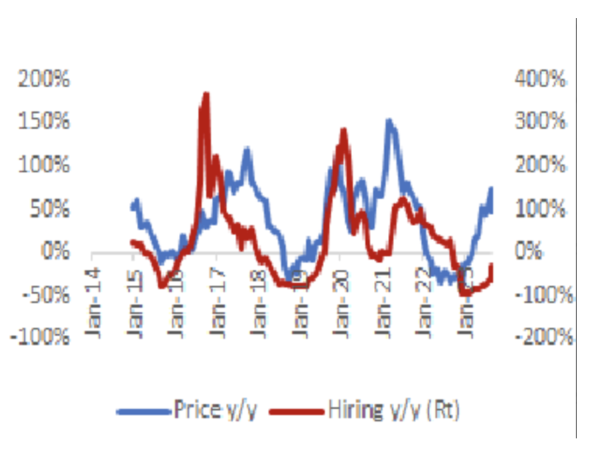 Proof That 2024 Will Deliver Double Digit Returns Moneyball Economics   Screenshot 2024 01 19 At 1.31.14 PM 